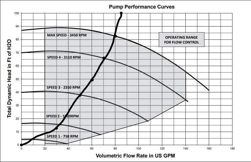 InkedIntelliflo VSF Performance Curve_LI 333.jpg