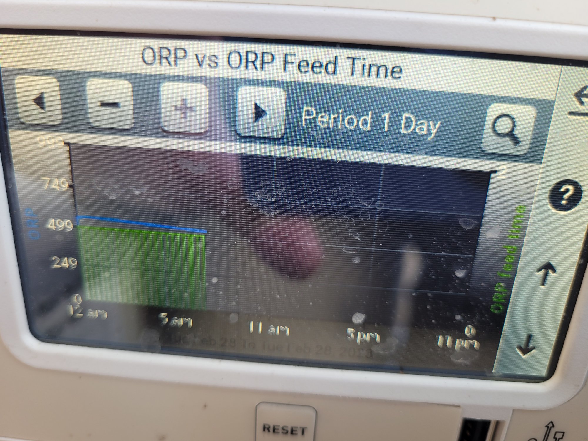 IntelliCenter_ORP_Feed_1-day.jpg