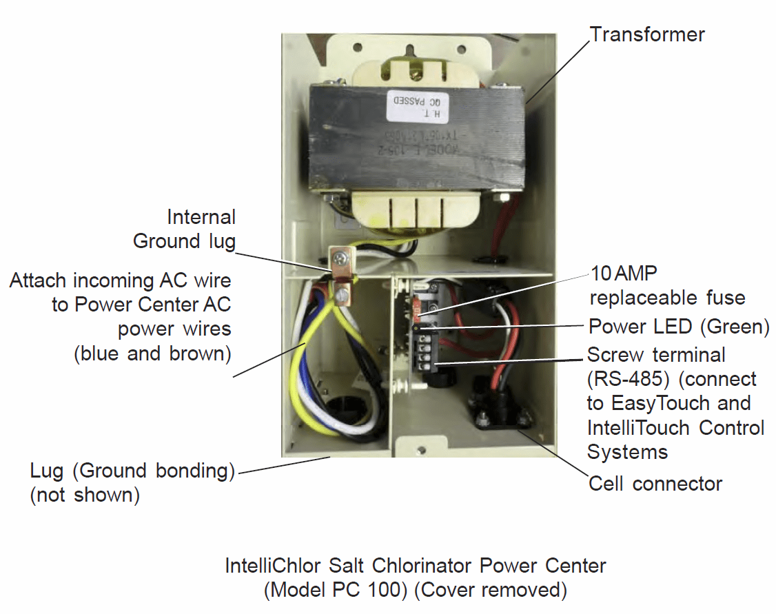 IntelliChlor Power Center