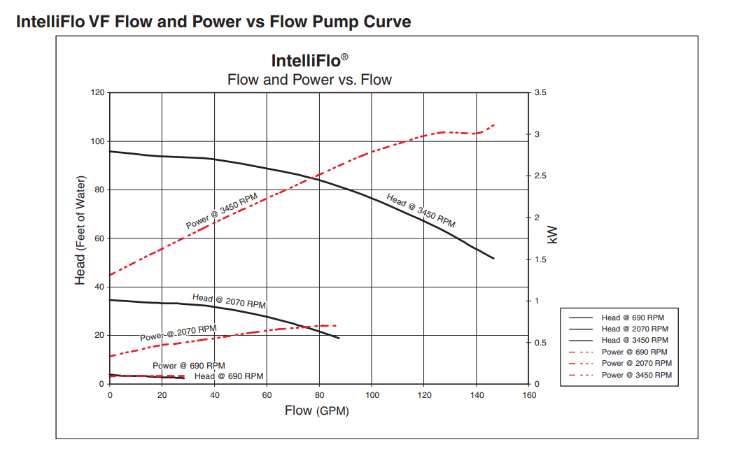 Intelliflo VF power vs flow.png