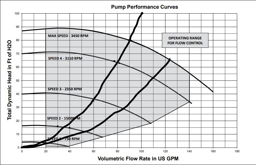 Intelliflo with system curve_LI.jpg