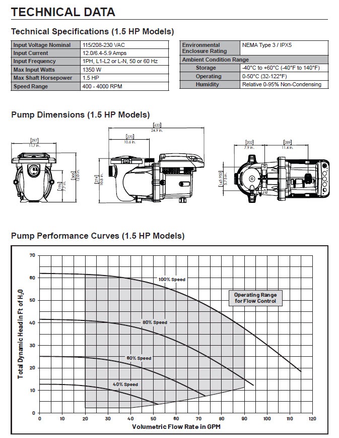 intelliflo3 performance curve.jpg