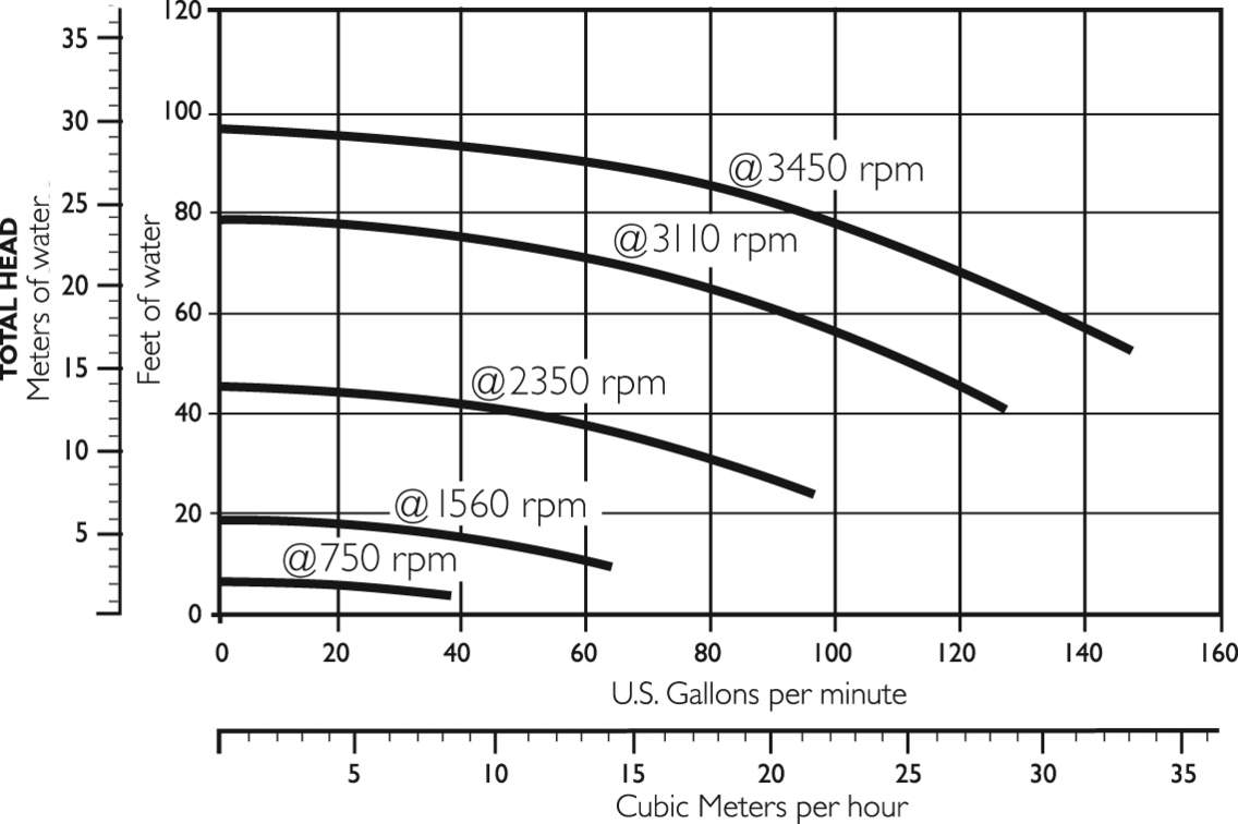 IntelliFloVS_Curve1.jpg