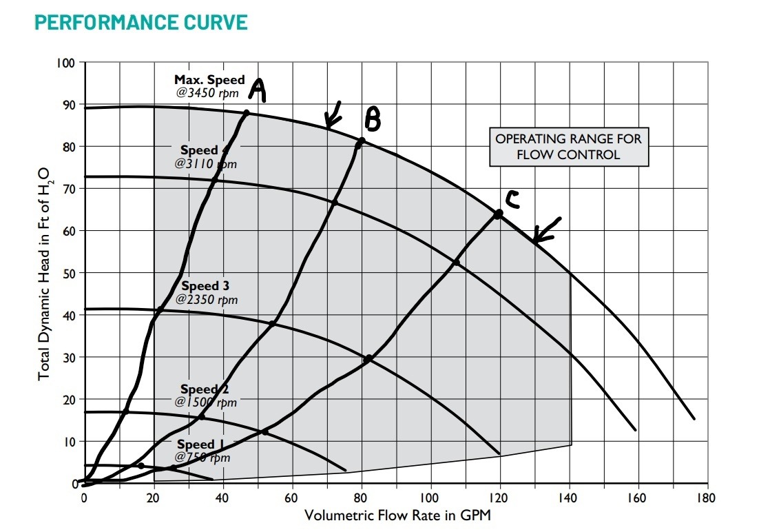 IntelliPro Performance Curve with system curves_LI.jpg