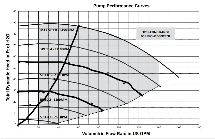 KevinBond Update system curve.jpg
