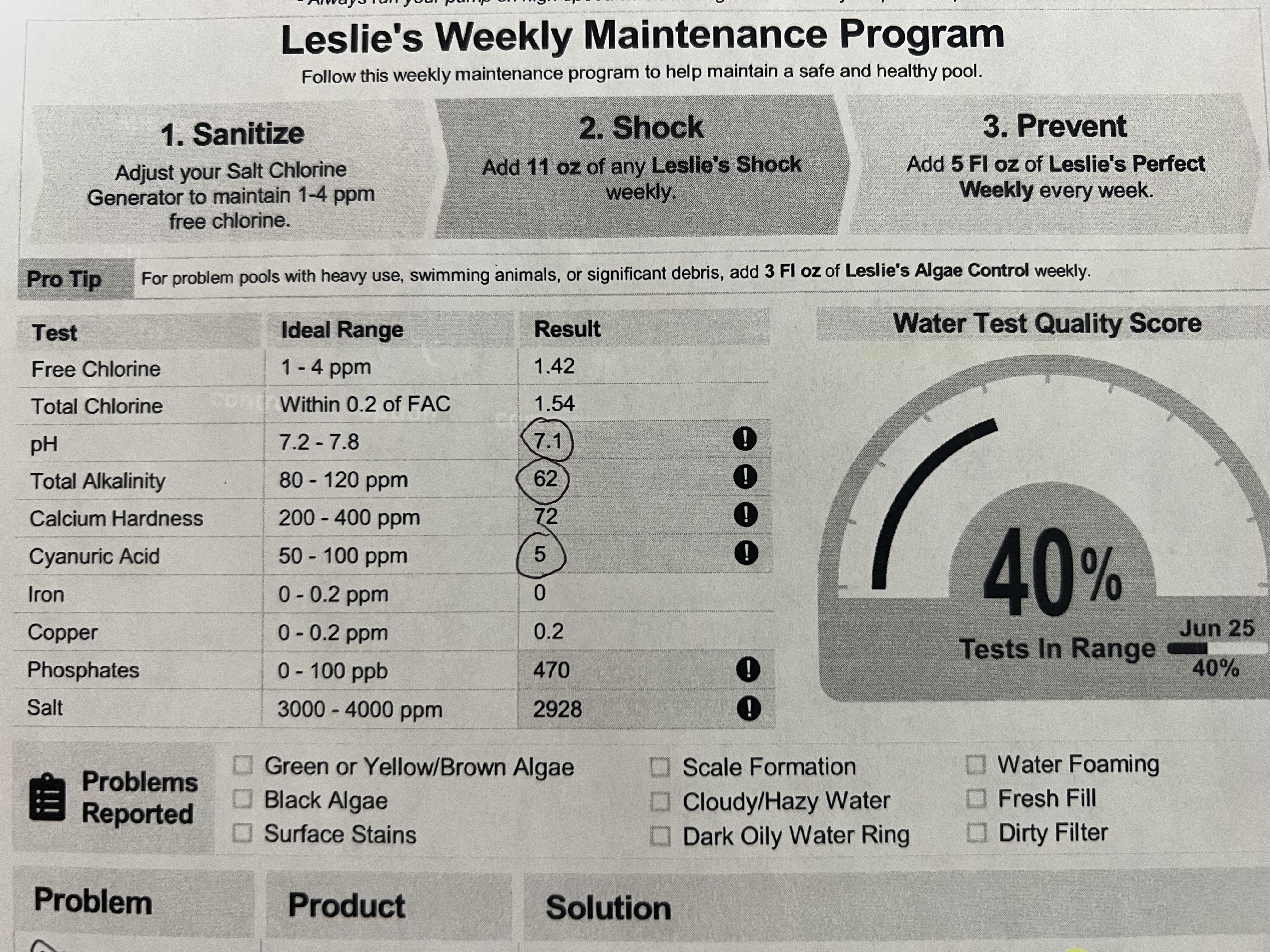 Leslie Test Results 6-25-2023