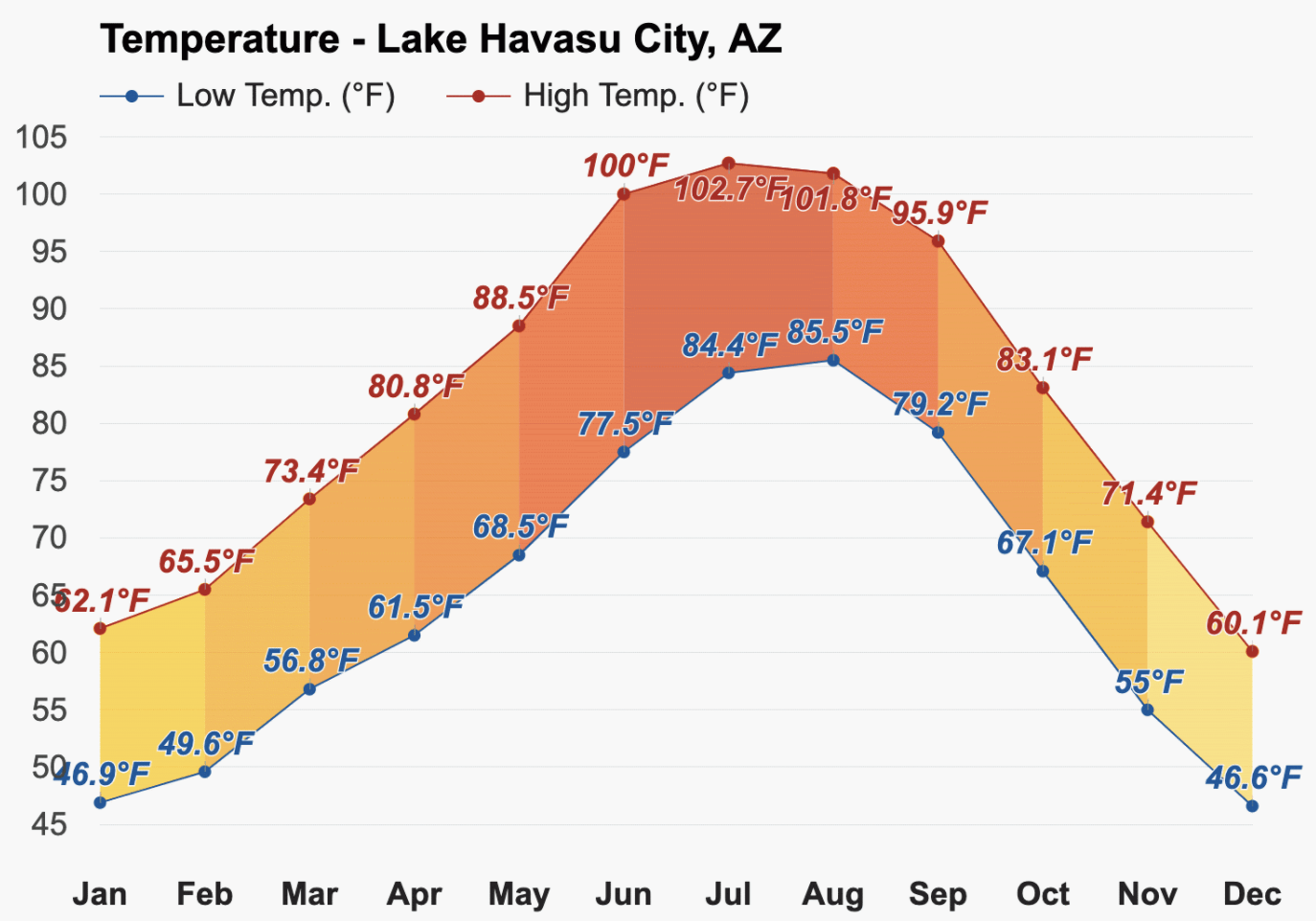 LHC temperature average.png