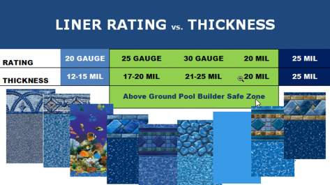 liner-rating-chart-1[1].jpg