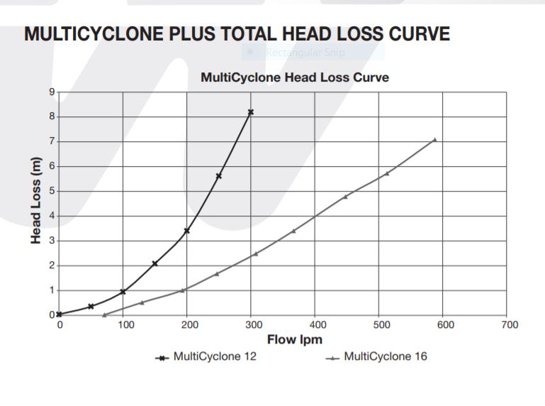 MC16 hed loss curve.JPG