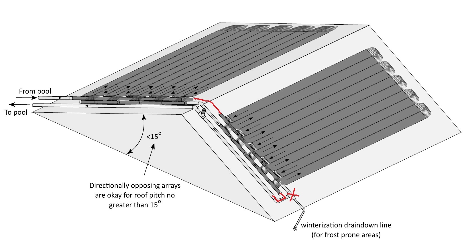 modified pool setup.jpg