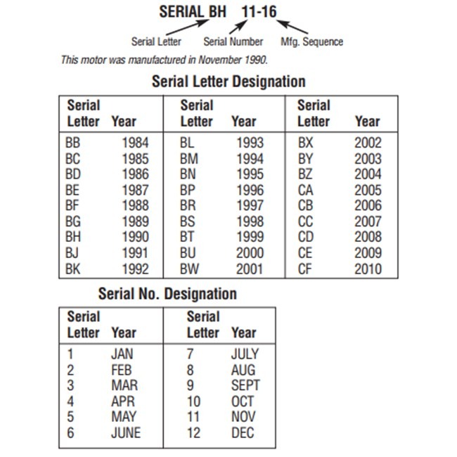 OLD-CENTURY-SERIAL-FORMAT.jpg