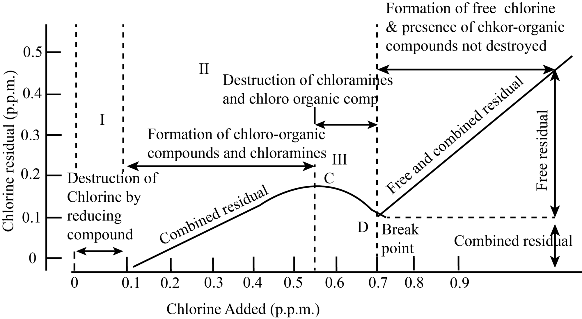 original_603_Q06_sol.png