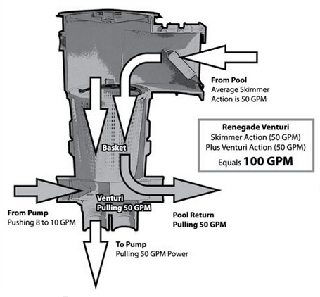 paramount-venturi-skimmer-exploded.png