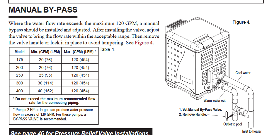 Pentair Mastertemp Manual Bypass.png