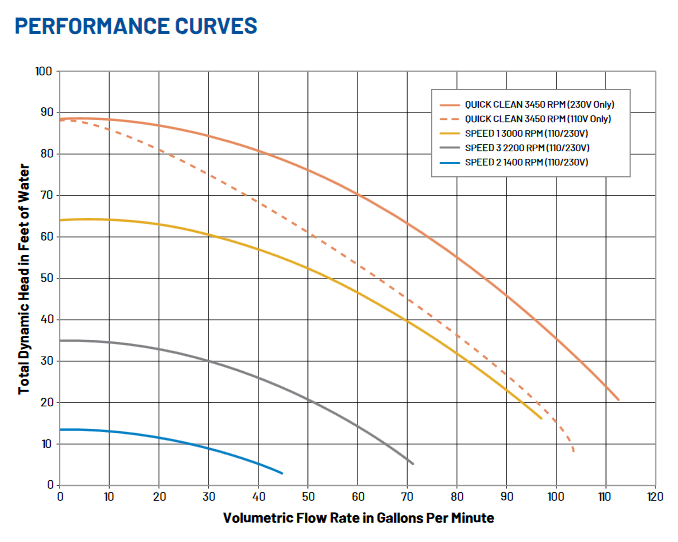 Pentair_SuperFlo_Performance_Curve.png