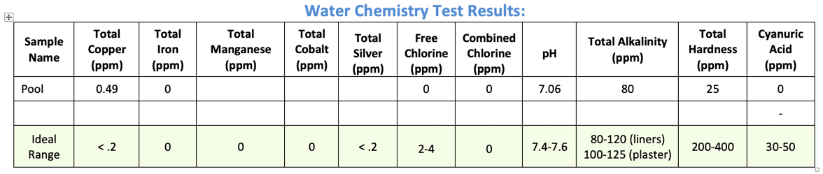 periodic test results.png
