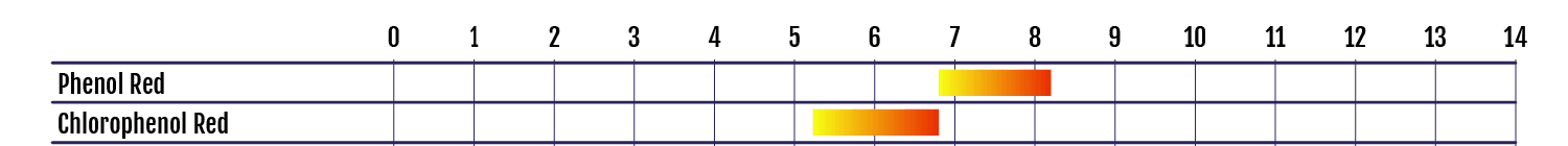 pH_Indicator_Chart Chlorophenol Red.png