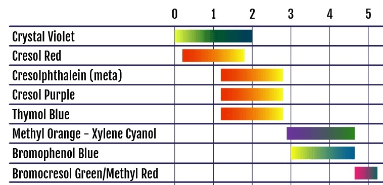 pH_Indicator_Chart.jpg