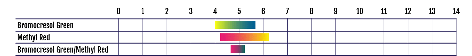 pH_Indicator_Chart R-0008.png
