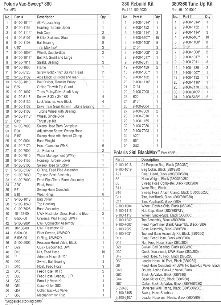 Polaris 380 Parts List