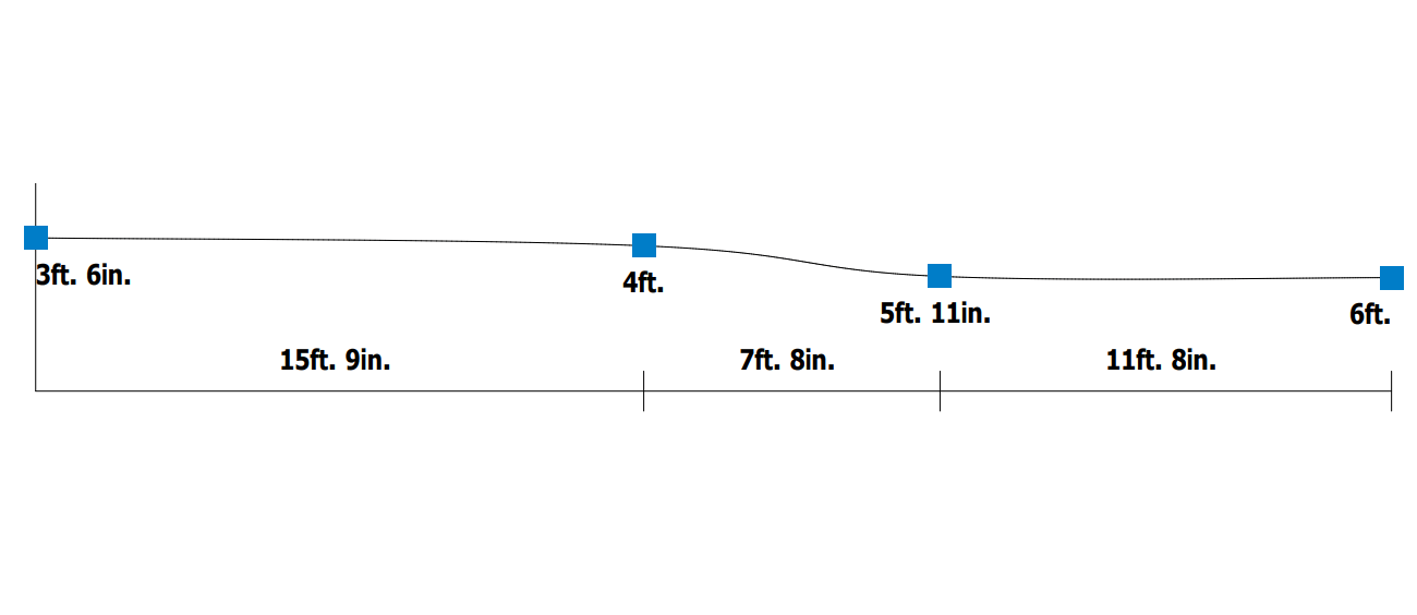 Pool Depth Profile.png