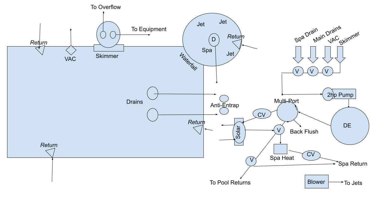 Pool Diagram.jpg