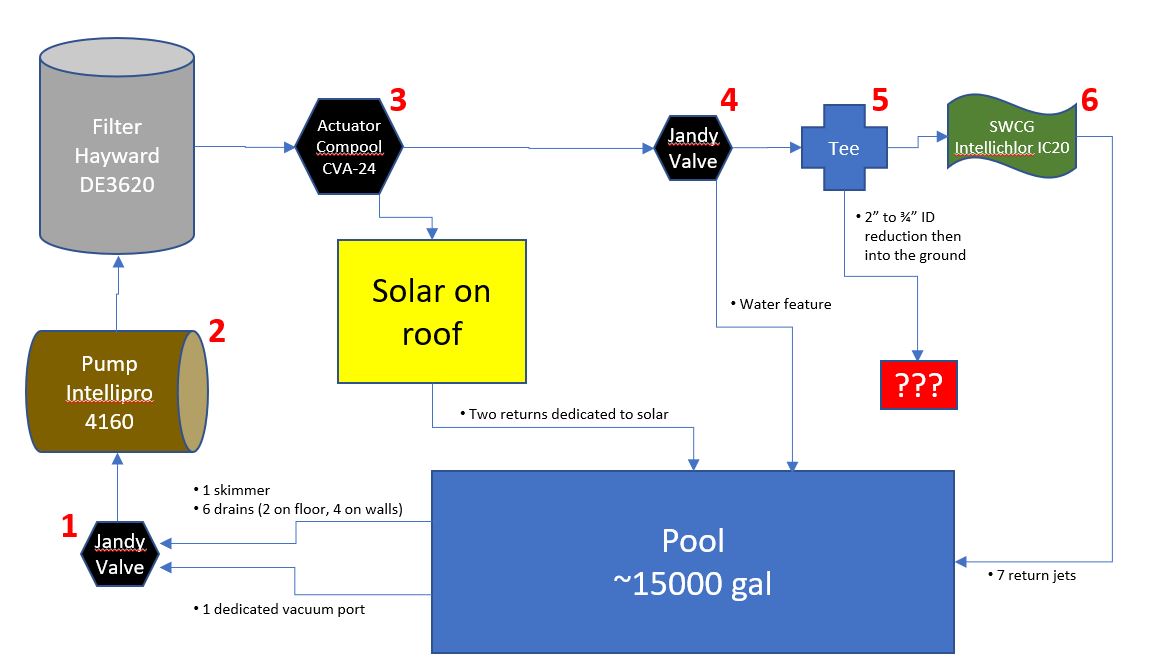 Pool plumbing diagram.jpg