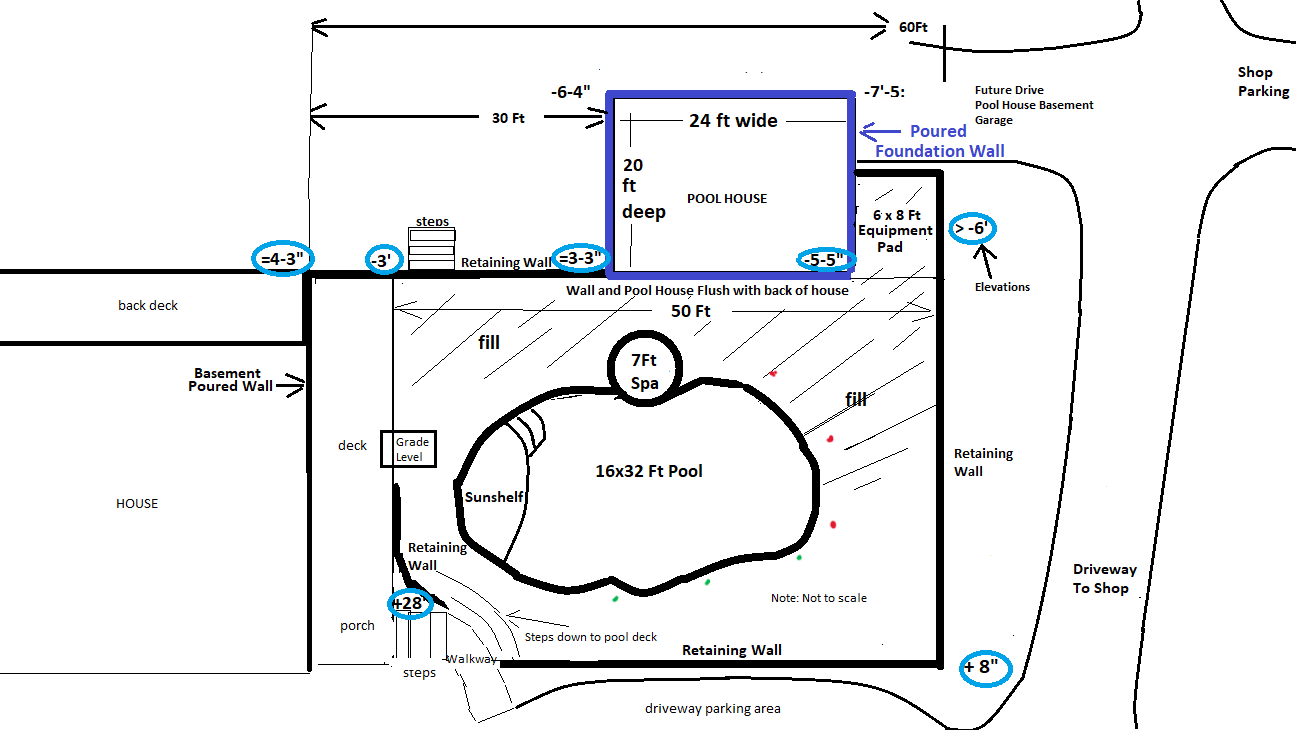 pool structure layout w marks.png