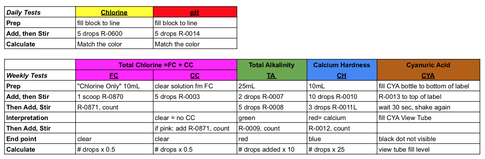 pool tests chart.png