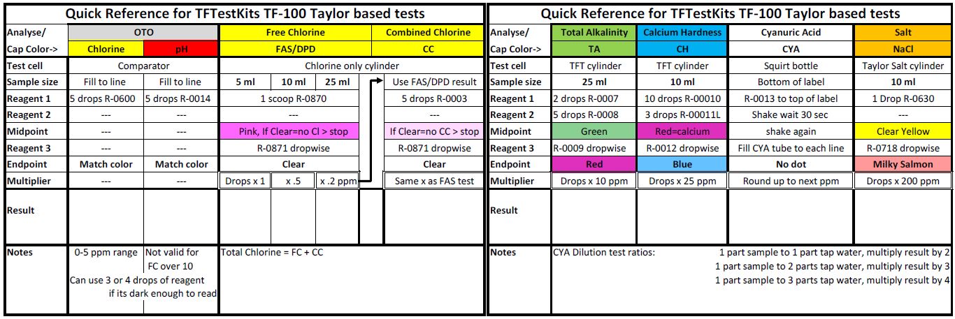 Pool Tests Reference sheet_2page version.JPG