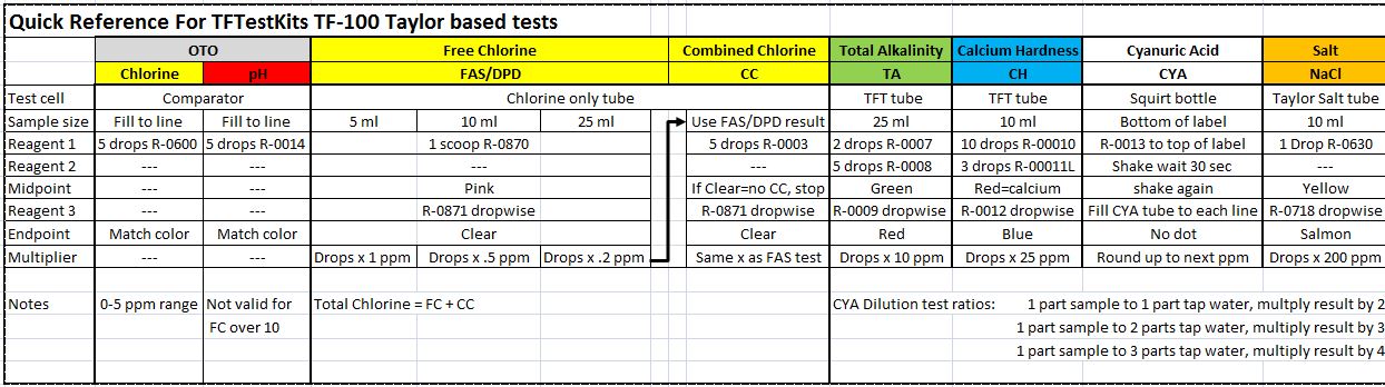Pool Tests Reference spreadsheet.JPG