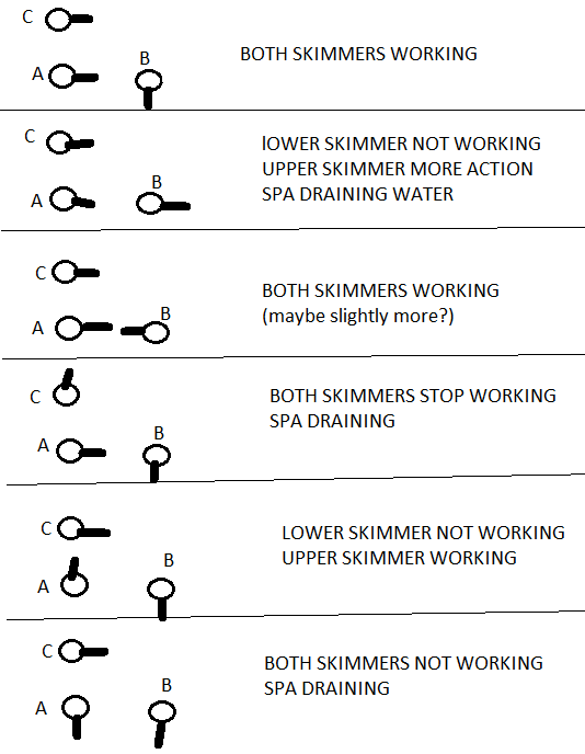 POOL VALVE FUNCTIONS.PNG
