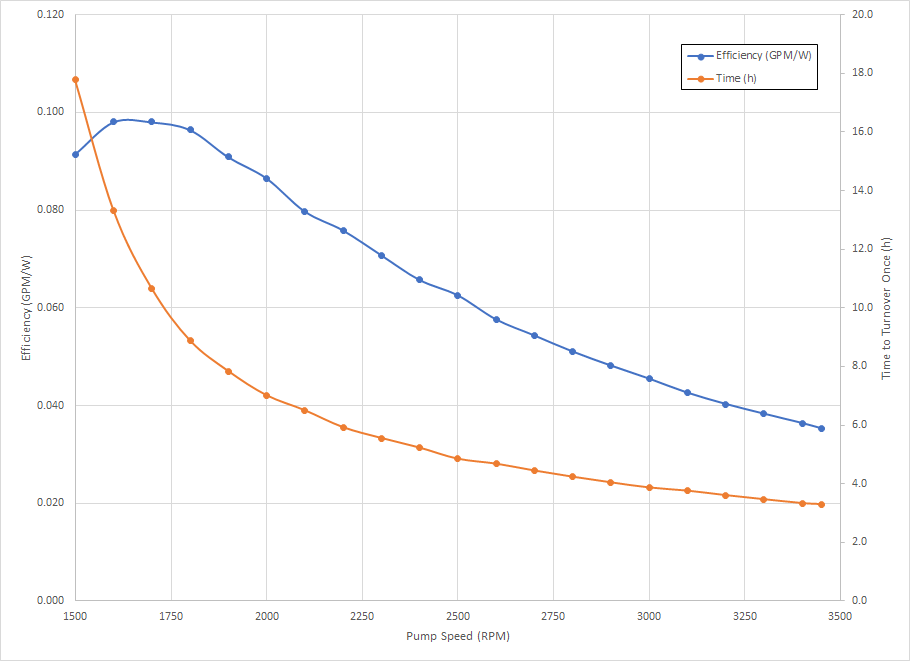 Pump Efficiency Curve.png