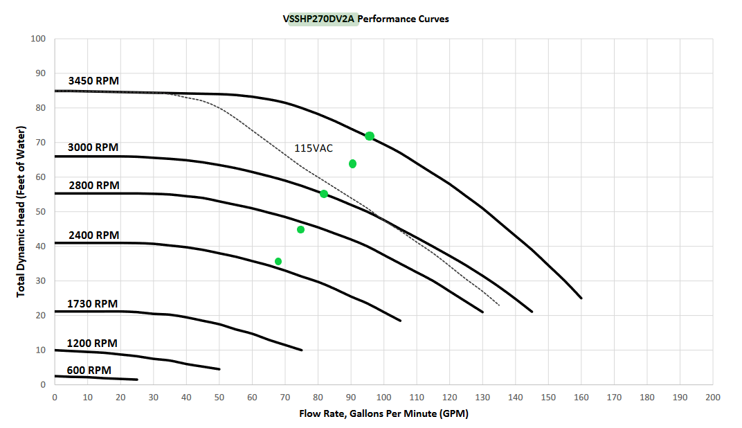 pump_curve_marked_up.png