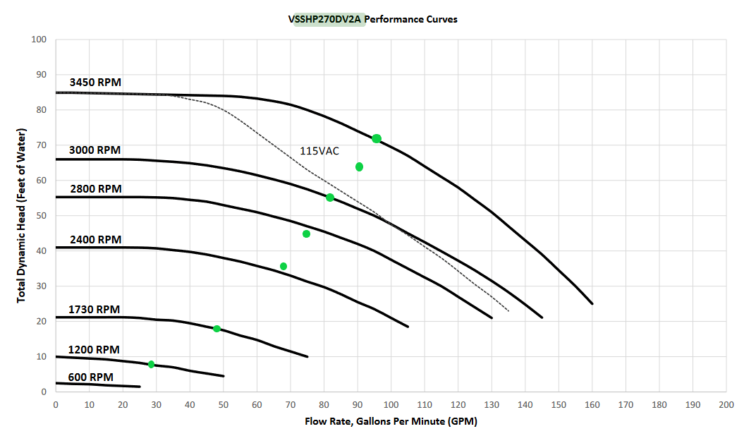 pump_curve_marked_up_v2.png