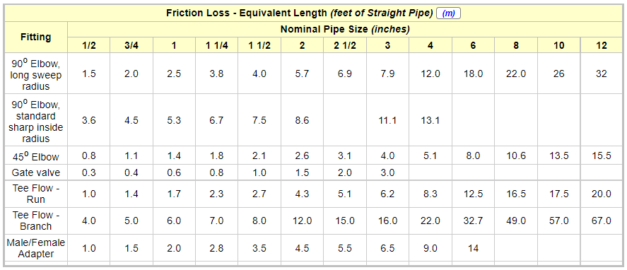 PVC fitting equivalent length.png