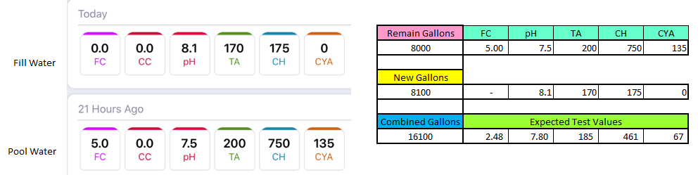 Refill - Expected Water Test Values.png