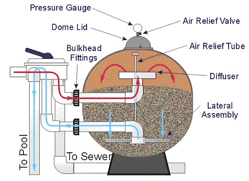 sand-filter-2.jpg