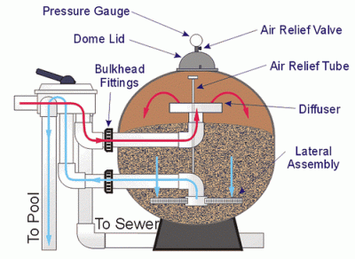 sand_filter.gif