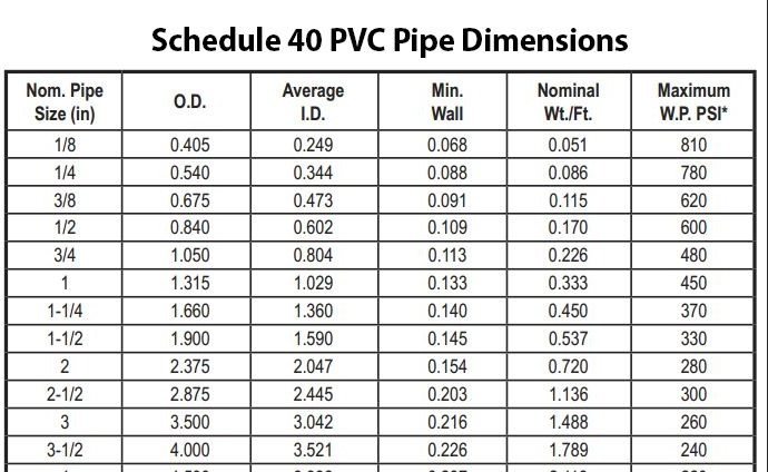 Schedule 40 PVC Pipe Dimensions.jpg