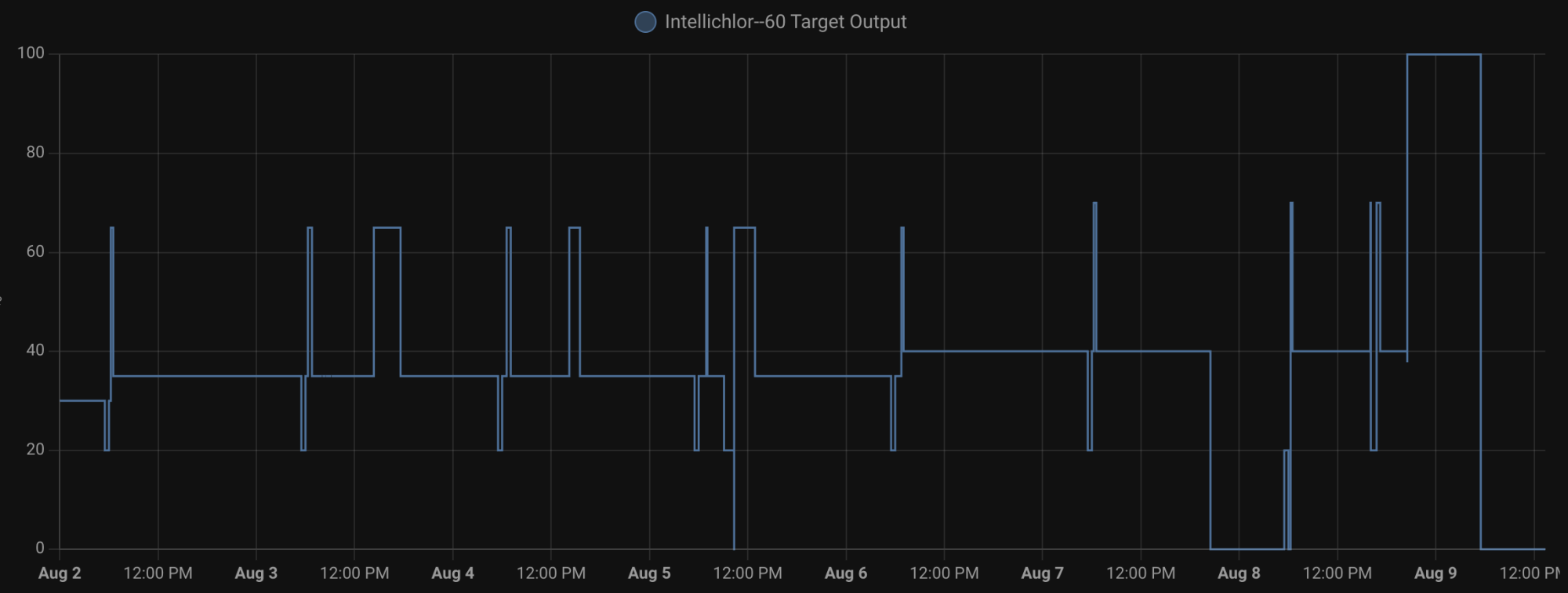 Screenshot 2023-08-09 at 1.22.58 PM.png