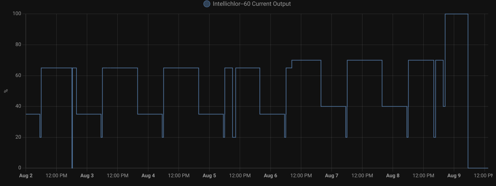 Screenshot 2023-08-09 at 1.23.51 PM.png