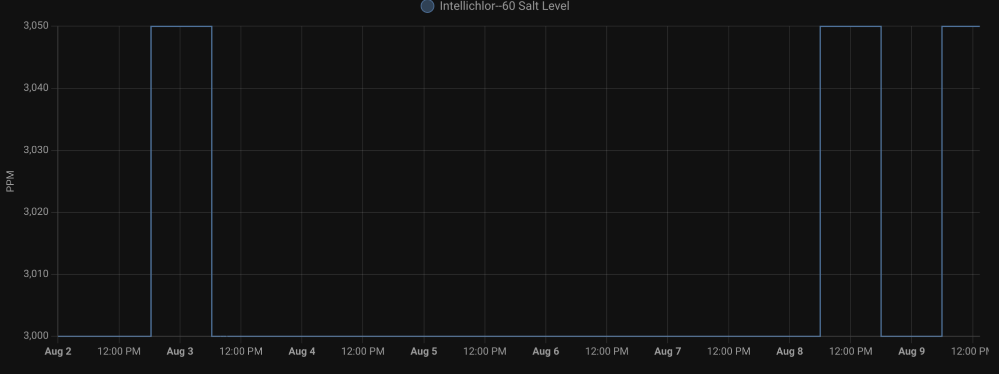Screenshot 2023-08-09 at 1.25.05 PM.png