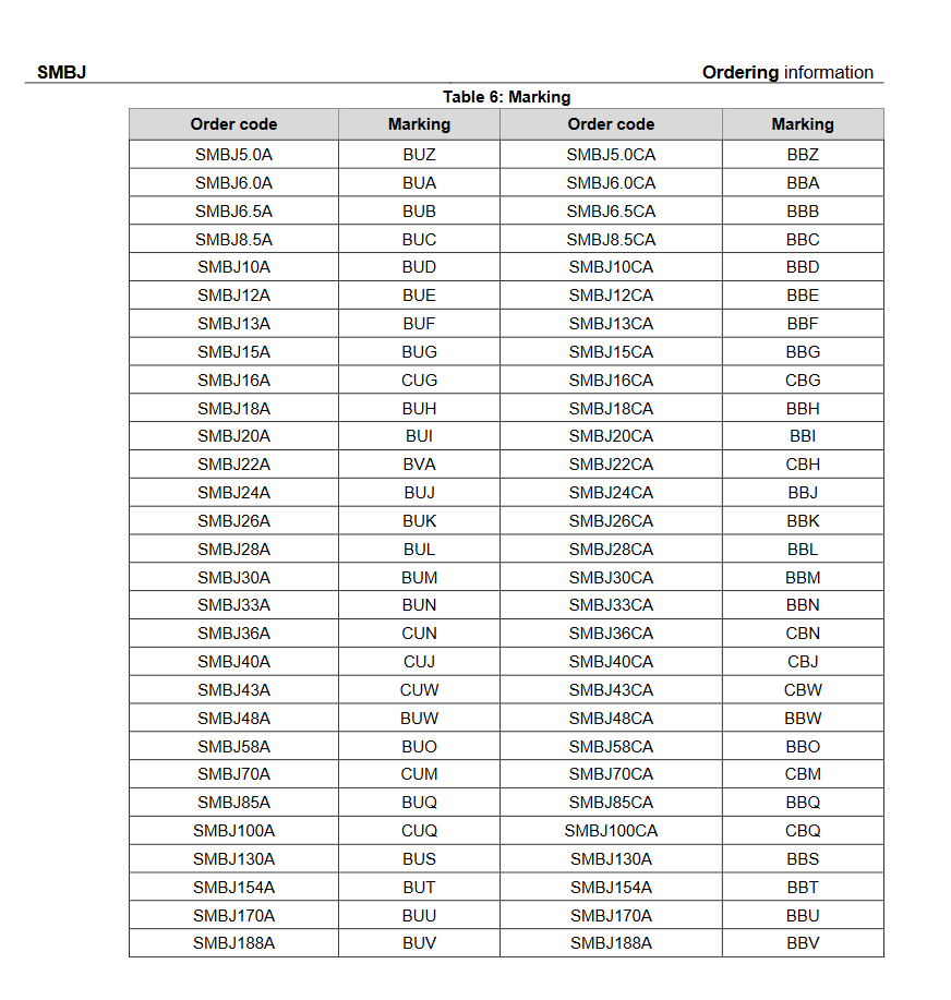 SMBJ_marking_table.PNG