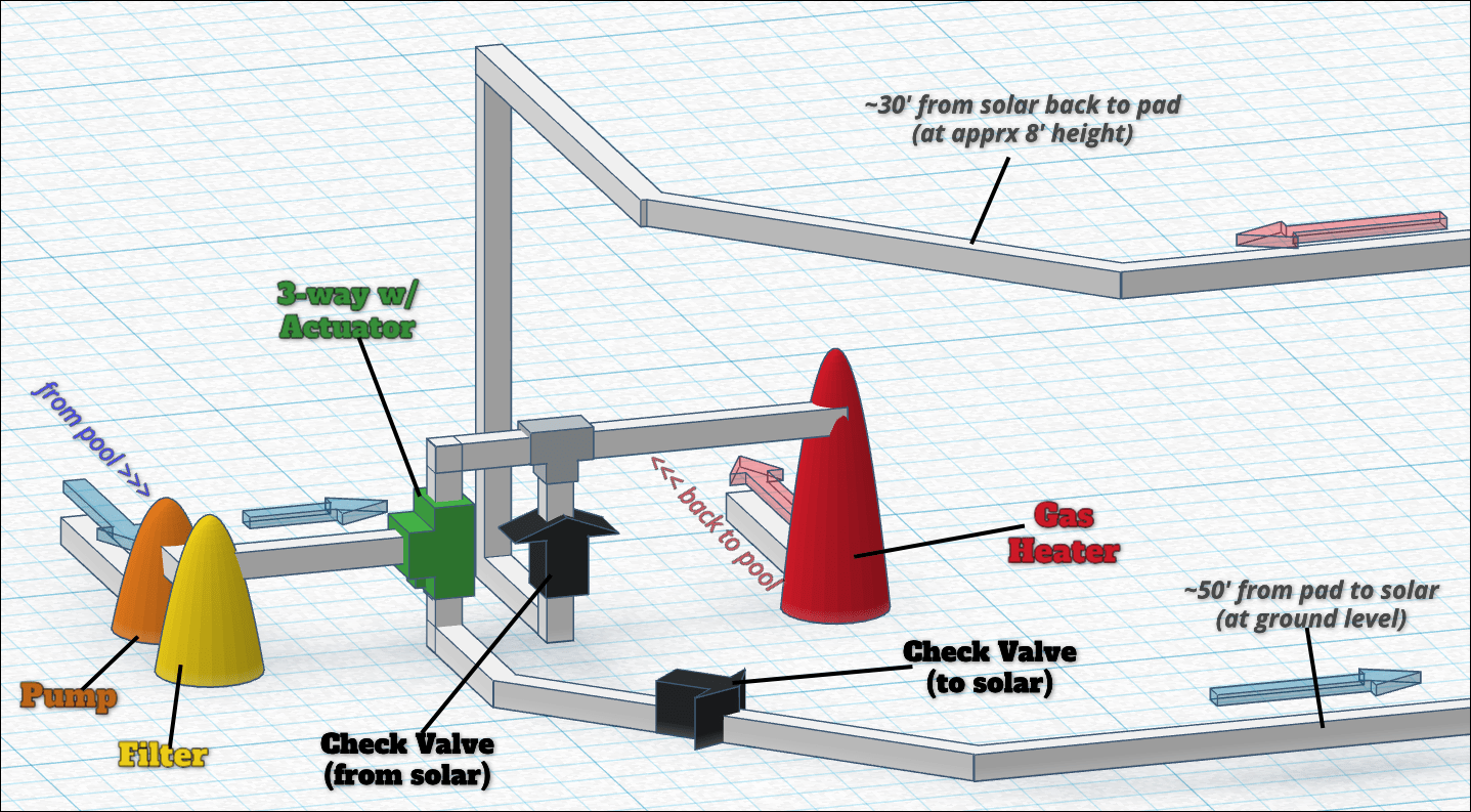 Solar Fig2 (Pad detail).png