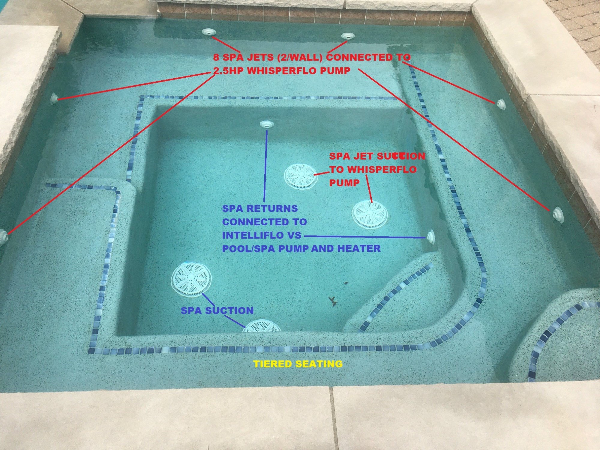 Spa Multilevel and Jet.jpg
