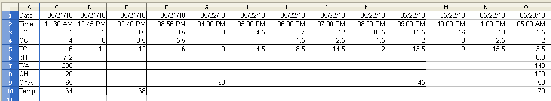 stats5_23_2010.png