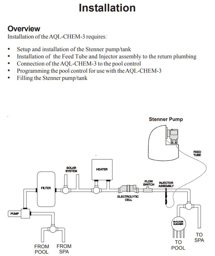 Stenner AQL-CHEM-3-120 install.png