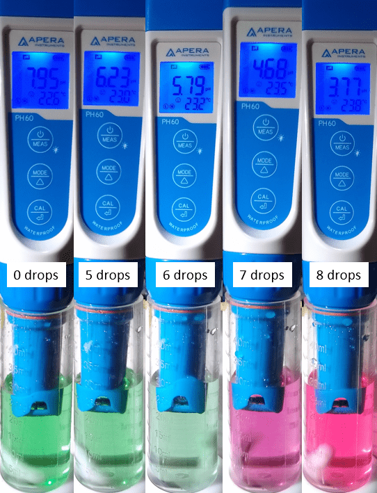 TA Test with pH-meter.png