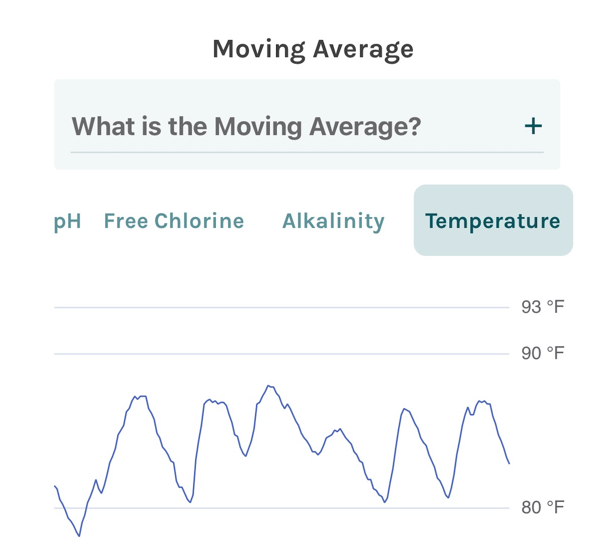 Temp Chart.png